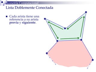 Geometría ComputacionalGeometría Computacional
Lista Doblemente Conectada
 Cada arista tiene una
referencia a su arista
previa y siguiente.
 