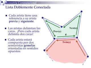 Geometría ComputacionalGeometría Computacional
Lista Doblemente Conectada
 Cada arista tiene una
referencia a su arista
previa y siguiente.
e
Prev(e)
Next(e) Las aristas delimitan las
caras. ¡Pero cada arista
delimita dos caras!
 Cada arista estará
compuesta por dos
semiaristas gemelas
orientadas en sentidos
opuestos.
Twin(e)
 