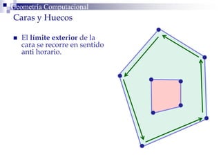 Geometría ComputacionalGeometría Computacional
Caras y Huecos
 El límite exterior de la
cara se recorre en sentido
anti horario.
 