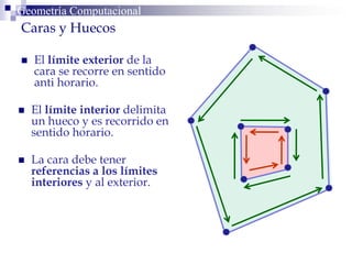 Geometría ComputacionalGeometría Computacional
Caras y Huecos
 El límite exterior de la
cara se recorre en sentido
anti horario.
 El límite interior delimita
un hueco y es recorrido en
sentido horario.
 La cara debe tener
referencias a los límites
interiores y al exterior.
 