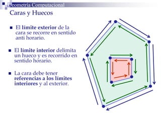 Geometría ComputacionalGeometría Computacional
Caras y Huecos
 El límite exterior de la
cara se recorre en sentido
anti horario.
 El límite interior delimita
un hueco y es recorrido en
sentido horario.
 La cara debe tener
referencias a los límites
interiores y al exterior.
 