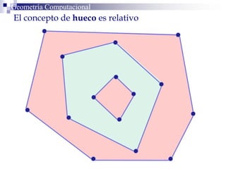 Geometría ComputacionalGeometría Computacional
El concepto de hueco es relativo
 
