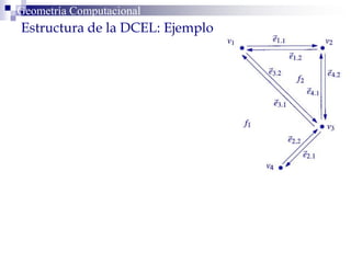 Geometría ComputacionalGeometría Computacional
g
Estructura de la DCEL: Ejemplo
 