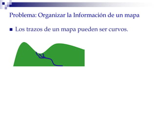 Problema: Organizar la Información de un mapa
 Los trazos de un mapa pueden ser curvos.
 