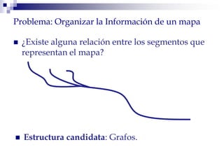 Problema: Organizar la Información de un mapa
 ¿Existe alguna relación entre los segmentos que
representan el mapa?
 Estructura candidata: Grafos.
 