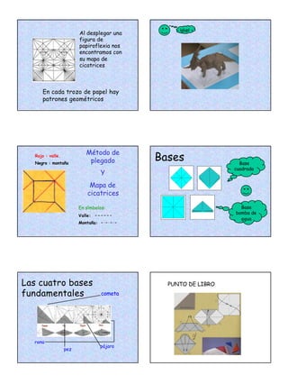 2
En cada trozo de papel hay
patrones geométricos
Al desplegar una
figura de
papiroflexia nos
encontramos con
su mapa de
cicatrices
¡glup!
Rojo : valle.
Negro : montaña
En símbolos:
Valle:
Montaña:
Método de
plegado
Y
Mapa de
cicatrices
Bases
preliminares
Base
cuadrada
Base
bomba de
agua
Las cuatro bases
fundamentales cometa
pez
pájaro
rana
PUNTO DE LIBRO
 