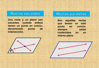 Son aquellas rectas que tienen un sólo punto en común, siempre están contenidos en un mismo plano  Una recta y un plano son secantes, cuando ambos tienen un punto en común, denominado punto de intersección. P 