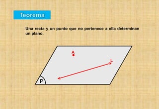 Una recta y un punto que no pertenece a ella determinan un plano. P A L 