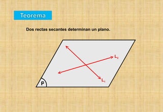Dos rectas secantes determinan un plano. P L 2 L 1 