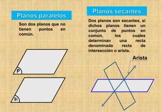 Son dos planos que no tienen puntos en común. Dos planos son secantes, si dichos planos tienen un conjunto de puntos en común, los cuales determinan una recta denominada recta de intersección o arista. Arista P H 