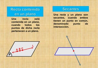 Una recta está contenida en un plano, cuando todos los puntos de dicha recta pertenecen a un plano. Una recta y un plano son secantes, cuando ambos tienen un punto en común, denominado punto de intersección. P A L B C 