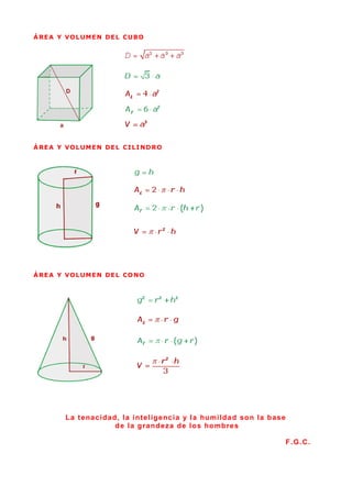 Á RE A Y VO L UME N DE L C UB O




Á RE A Y VO L UME N DE L C I L I N D RO




Á RE A Y VO L UME N DE L CO N O




         L a t e na c id a d, l a i nt e l ig e nc i a y l a humi l d a d so n l a b as e
                            d e l a g ra nd e za de l o s ho mb re s

                                                                                            F . G . C.
 