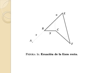 u    E




        B       α C
            y
    x
                              γ
A
                          F
 