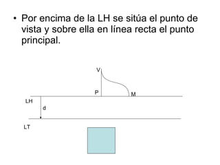Por encima de la LH se sitúa el punto de vista y sobre ella en línea recta el punto principal. V M P LH LT d 