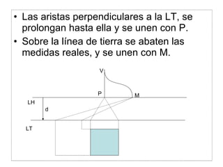 Las aristas perpendiculares a la LT, se prolongan hasta ella y se unen con P. Sobre la línea de tierra se abaten las medidas reales, y se unen con M. V M P LH LT d 