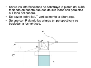 Sobre las intersecciones se construye la planta del cubo, teniendo en cuenta que dos de sus lados son paralelos al Plano del cuadro. Se trazan sobre la LT verticalmente la altura real. Se une con P dando las alturas en perspectiva y se trasladan a los vértices. h h V M P LH LT d 