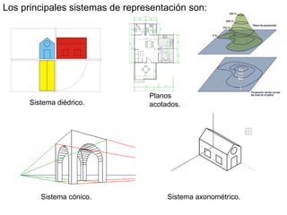 Los principales sistemas de representación son: Planos acotados. Sistema diédrico. Sistema axonométrico. Sistema cónico. 