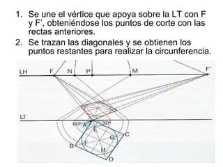 Se une el vértice que apoya sobre la LT con F y F’, obteniéndose los puntos de corte con las rectas anteriores. Se trazan las diagonales y se obtienen los puntos restantes para realizar la circunferencia. 