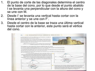 El punto de corte de las diagonales determina el centro de la base del cono, por lo que desde el punto abatido I se levanta una perpendicular con la altura del cono y se une con M. Desde I’ se levanta una vertical hasta cortar con la línea anterior y se une con F’. Desde el centro de la base se traza una última vertical hasta cortar con la anterior, este punto será el vértice del cono.  