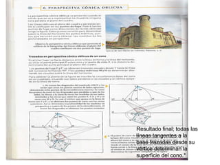 Resultado final; todas las líneas tangentes a la base trazadas desde su vértice determinan la superficie del cono.* 
