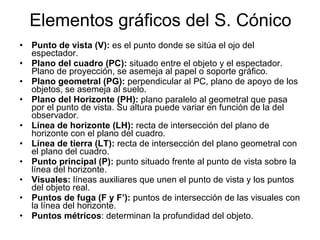 Elementos gráficos del S. Cónico Punto de vista   (V):  es el punto donde se sitúa el ojo del espectador. Plano del cuadro   (PC):  situado entre el objeto y el espectador. Plano de proyección, se asemeja al papel o soporte gráfico. Plano geometral   (PG):  perpendicular al PC, plano de apoyo de los objetos, se asemeja al suelo. Plano del Horizonte   (PH):  plano paralelo al geometral que pasa por el punto de vista. Su altura puede variar en función de la del observador. Línea de horizonte (LH):  recta de intersección del plano de horizonte con el plano del cuadro. Línea de tierra (LT):  recta de intersección del plano geometral con el plano del cuadro. Punto principal (P):  punto situado frente al punto de vista sobre la línea del horizonte. Visuales:  líneas auxiliares que unen el punto de vista y los puntos del objeto real. Puntos de fuga (F y F’):  puntos de intersección de las visuales con la línea del horizonte. Puntos métricos : determinan la profundidad del objeto. 