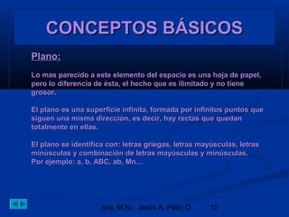 CCCCOOOONNNNCCCCEEEEPPPPTTTTOOOOSSSS BBBBÁÁÁÁSSSSIIIICCCCOOOOSSSS 
PPllaannoo:: 
LLoo mmaass ppaarreecciiddoo aa eessttee eelleemmeennttoo ddeell eessppaacciioo eess uunnaa hhoojjaa ddee ppaappeell,, 
ppeerroo lloo ddiiffeerreenncciiaa ddee ééssttaa,, eell hheecchhoo qquuee eess iilliimmiittaaddoo yy nnoo ttiieennee 
ggrroossoorr.. 
EEll ppllaannoo eess uunnaa ssuuppeerrffiicciiee iinnffiinniittaa,, ffoorrmmaaddaa ppoorr iinnffiinniittooss ppuunnttooss qquuee 
ssiigguueenn uunnaa mmiissmmaa ddiirreecccciióónn,, eess ddeecciirr,, hhaayy rreeccttaass qquuee qquueeddaann 
ttoottaallmmeennttee eenn eellllaass.. 
EEll ppllaannoo ssee iiddeennttiiffiiccaa ccoonn:: lleettrraass ggrriieeggaass,, lleettrraass mmaayyúússccuullaass,, lleettrraass 
mmiinnúússccuullaass yy ccoommbbiinnaacciióónn ddee lleettrraass mmaayyúússccuullaass yy mmiinnúússccuullaass.. 
PPoorr eejjeemmpplloo:: aa,, bb,, AABBCC,, aabb,, MMnn…… 
Arq. M.Sc. Jesús A. Páez O. 10 
 