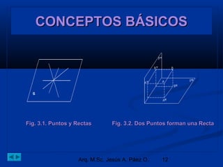 CCCCOOOONNNNCCCCEEEEPPPPTTTTOOOOSSSS BBBBÁÁÁÁSSSSIIIICCCCOOOOSSSS 
FFiigg.. 33..11.. PPuunnttooss yy RReeccttaass FFiigg.. 33..22.. DDooss PPuunnttooss ffoorrmmaann uunnaa RReeccttaa 
Arq. M.Sc. Jesús A. Páez O. 12 
 