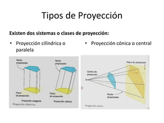 Tipos de Proyección
Existen dos sistemas o clases de proyección:
• Proyección cilíndrica o        • Proyección cónica o central
  paralela
 