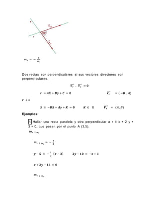𝒎 𝒔 = −
𝟏
𝒎 𝒓
Dos rectas son perpendiculares si sus vectores directores son
perpendiculares.
𝑽 𝒓
⃗⃗⃗⃗ . 𝑽𝒔
⃗⃗⃗⃗ = 𝟎
𝒓 = 𝑨𝑿 + 𝑩𝒚 + 𝑪 = 𝟎 𝑽 𝒓
⃗⃗⃗⃗ = ( −𝑩 , 𝑨)
𝒓 ⊥ 𝒔
𝑺 ≡ −𝑩𝑿 + 𝑨𝒚 + 𝑲 = 𝟎 𝑲 ∈ ℝ 𝑽 𝒔
⃗⃗⃗⃗⃗ = (𝑨 , 𝑩)
Ejemplos:
1 Hallar una recta paralela y otra perpendicular a r ≡ x + 2 y +
3 = 0, que pasen por el punto A (3,5).
𝒎 𝒓 ∥ 𝒎 𝒔
𝒎 𝒓 ∥ 𝒎 𝒔
= −
𝟏
𝟐
𝒚 − 𝟓 = −
𝟏
𝟐
( 𝒙 − 𝟑) 𝟐𝒚 − 𝟏𝟎 = −𝒙 + 𝟑
𝒙 + 𝟐𝒚 − 𝟏𝟑 = 𝟎
𝒎 𝒓 ⊥ 𝒎 𝒔
 