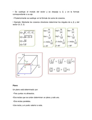 • Se sustituye el modulo del vector y se despeja α, β, γ en la formula
correspondiente a su eje.
• Posteriormente se sustituye en la fórmula de suma de cosenos.
• Ejemplo: Mediante los cosenos directores determinar los ángulos de α, β, γ del
vector (4, 5, 3)
Plano
Un plano está determinado por:
•Tres puntos no alineados.
•Dos rectas que se cortan determinan un plano y solo uno.
•Dos rectas paralelas.
•Una recta y un punto exterior a esta.
 