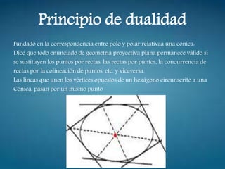Principio de dualidad
Fundado en la correspondencia entre polo y polar relativaa una cónica:
Dice que todo enunciado de geometría proyectiva plana permanece válido si
se sustituyen los puntos por rectas, las rectas por puntos, la concurrencia de
rectas por la colineación de puntos, etc. y viceversa.
Las líneas que unen los vértices opuestos de un hexágono circunscrito a una
Cónica, pasan por un mismo punto
 