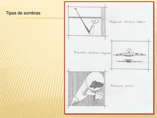 Tipos de sombras
 