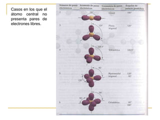 Casos en los que el
átomo central no
presenta pares de
electrones libres.
 