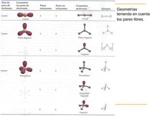 Geometrías
teniendo en cuenta
los pares libres.
 