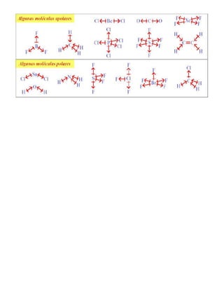 Geometría molecular