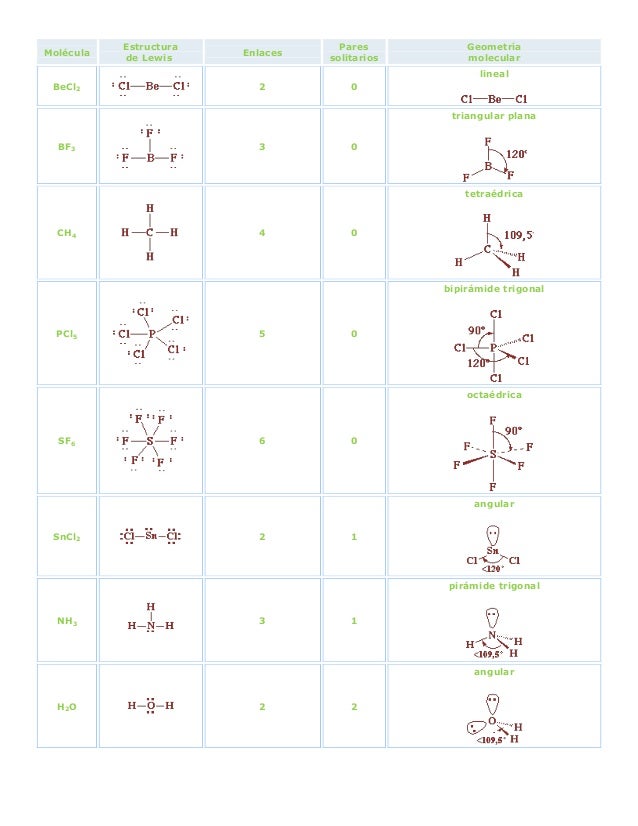 Geometría molecular