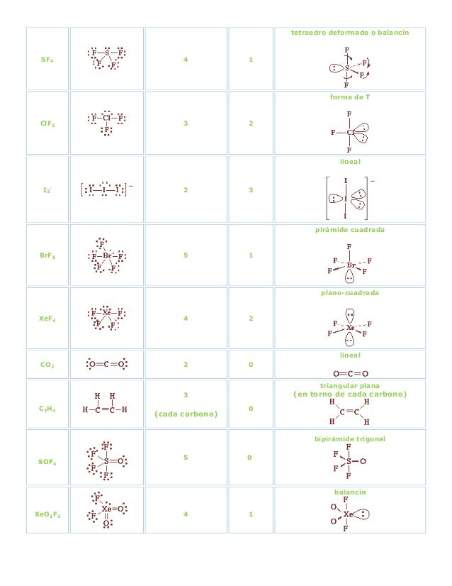 Geometría molecular