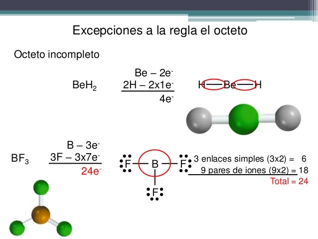 Estructura Lewis Beh2 2020 idea e inspiración
