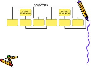 GEOMETRÍA CUERPOS GEOMÉTRICOS FIGURAS GEOMÉTRICAS