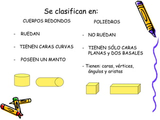 Se clasifican en: CUERPOS REDONDOS - RUEDAN TIENEN CARAS CURVAS - POSEEN UN MANTO POLIEDROS NO RUEDAN TIENEN SÓLO CARAS PLANAS y DOS BASALES - Tienen: caras, vértices, ángulos y aristas