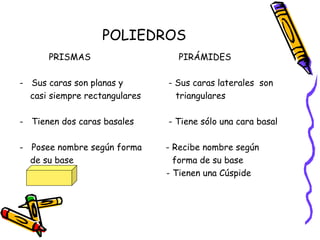 POLIEDROS PRISMAS PIRÁMIDES Sus caras son planas y - Sus caras laterales son casi siempre rectangulares triangulares Tienen dos caras basales - Tiene sólo una cara basal Posee nombre según forma - Recibe nombre según de su base forma de su base - Tienen una Cúspide