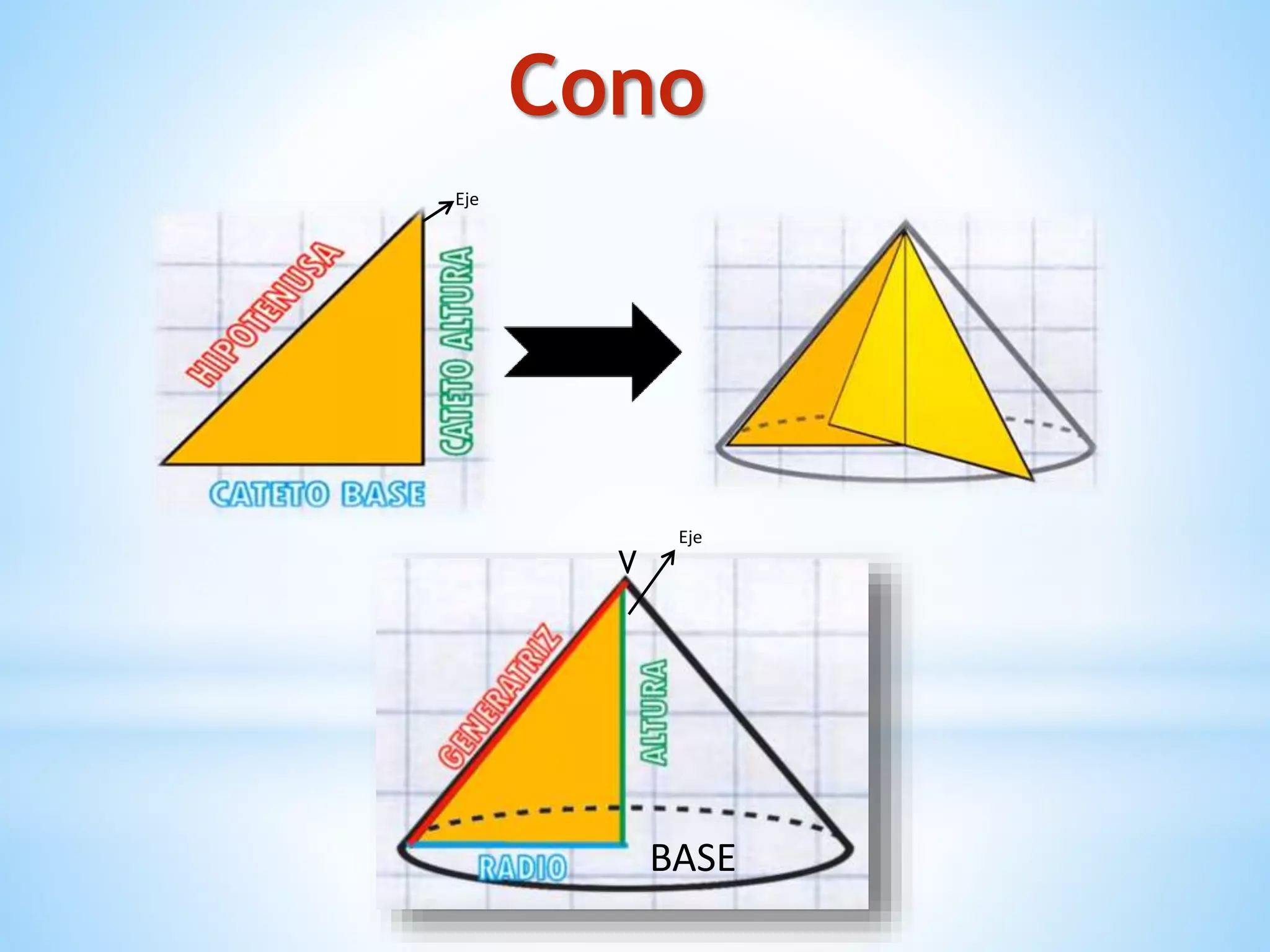 Cono
Eje
Eje
BASE
V
 