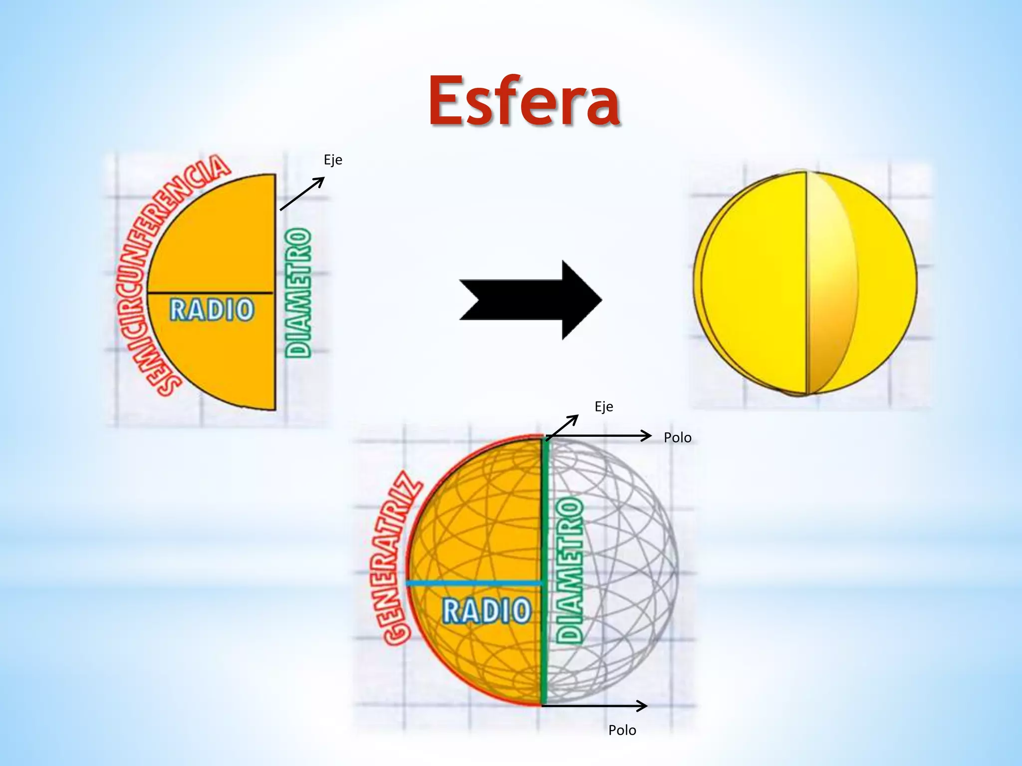 Esfera
Eje
Polo
Polo
Eje
 