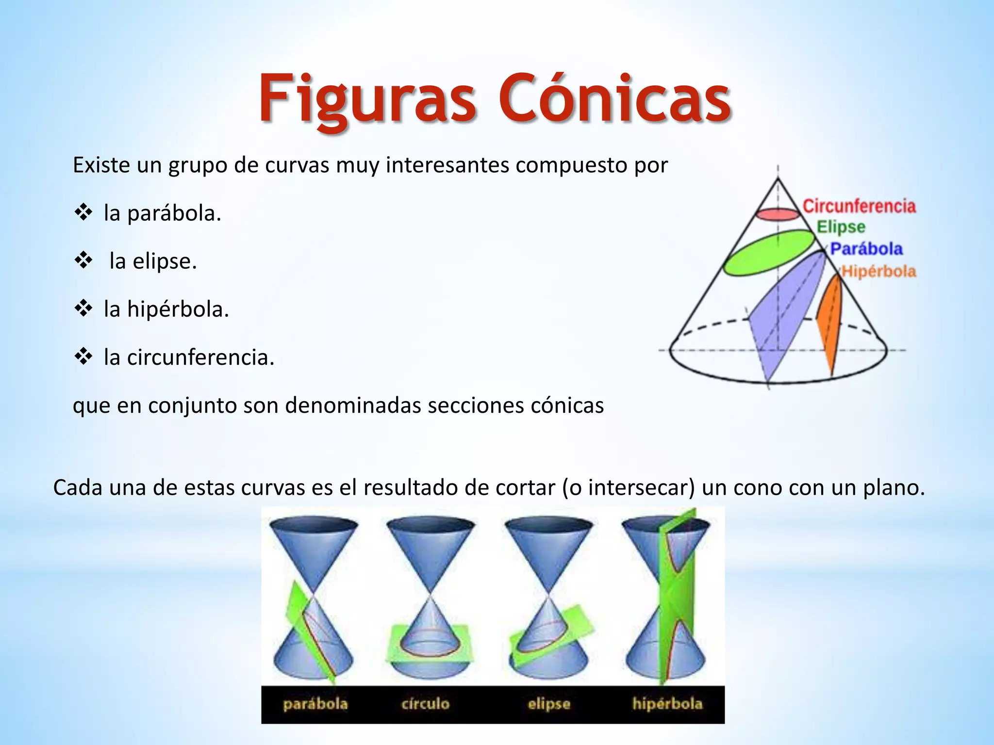 Figuras Cónicas
Existe un grupo de curvas muy interesantes compuesto por
 la parábola.
 la elipse.
 la hipérbola.
 la circunferencia.
que en conjunto son denominadas secciones cónicas
Cada una de estas curvas es el resultado de cortar (o intersecar) un cono con un plano.
 