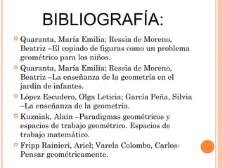 BIBLIOGRAFÍA:
 Quaranta, María Emilia; Ressia de Moreno,
Beatriz –El copiado de figuras como un problema
geométrico para los niños.
 Quaranta, María Emilia; Ressia de Moreno,
Beatriz –La enseñanza de la geometría en el
jardín de infantes.
 López Escudero, Olga Leticia; García Peña, Silvia
–La enseñanza de la geometría.
 Kuzniak, Alain –Paradigmas geométricos y
espacios de trabajo geométrico. Espacios de
trabajo matemático.
 Fripp Rainieri, Ariel; Varela Colombo, Carlos-
Pensar geométricamente.
 