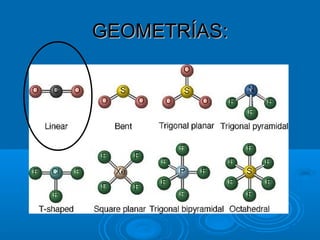 GEOMETRÍAS:
 