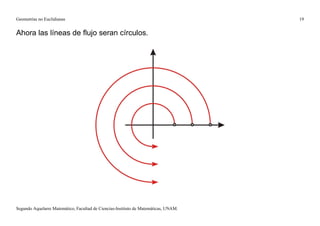 Geometrías no Euclidianas                                                            19


Ahora las líneas de ﬂujo seran círculos.




Segundo Aquelarre Matemático, Facultad de Ciencias-Instituto de Matemáticas, UNAM.
 