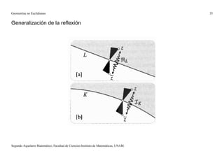 Geometrías no Euclidianas                                                            35


Generalización de la reﬂexión




Segundo Aquelarre Matemático, Facultad de Ciencias-Instituto de Matemáticas, UNAM.
 