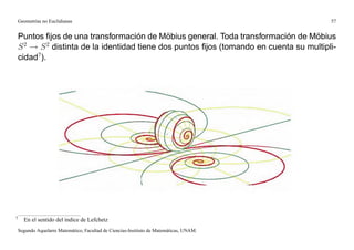 Geometrías no Euclidianas                                                             57


    Puntos ﬁjos de una transformación de Möbius general. Toda transformación de Möbius
    S 2 ! S 2 distinta de la identidad tiene dos puntos ﬁjos (tomando en cuenta su multipli-
    cidad7).




7
      En el sentido del índice de Lefchetz
    Segundo Aquelarre Matemático, Facultad de Ciencias-Instituto de Matemáticas, UNAM.
 
