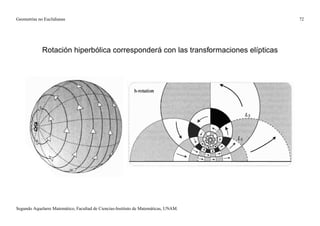Geometrías no Euclidianas                                                            72




             Rotación hiperbólica corresponderá con las transformaciones elípticas




Segundo Aquelarre Matemático, Facultad de Ciencias-Instituto de Matemáticas, UNAM.
 